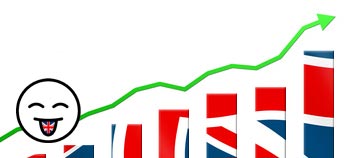 Livelli del metodo Callan